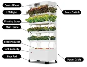 Hydroponic trower system kit